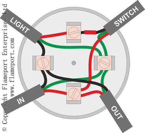 3 inch junction box|junction box wiring identification.